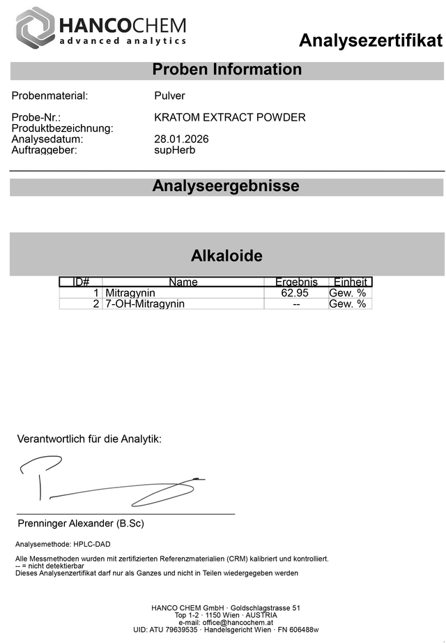 Kratom Extract Powder